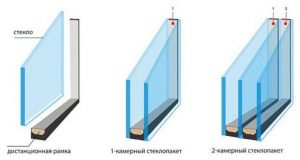 Стеклопакет для окна ПВХ. Установка пластиковых окон, надежные комплектующие и прочные стеклопакеты. Энергосбережение и комфорт. Гарантия!